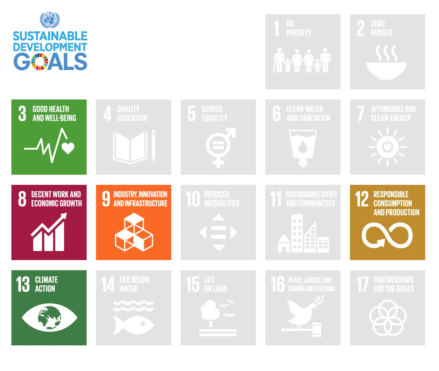 The UN Agenda 2030 goals NordAbility relates its work to.